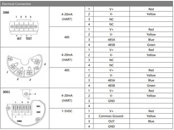 디지털 압력 송신기 OEM 압력 송신기 디스플레이가 있는 압력 송신기 4
