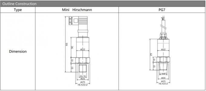 Ht Series Diffusion Oil-Filled 0-5MPa Pressure Transmitter Bp155 for Air Water Gas Measurement