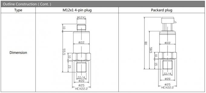 Ht Series Diffusion Oil-Filled 0-5MPa Pressure Transmitter Bp155 for Air Water Gas Measurement