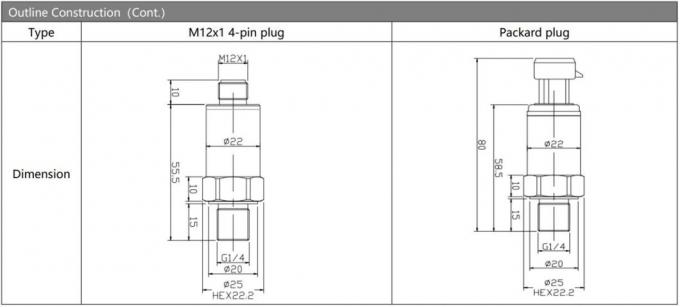 OEM 압력 송신기 센서 폭발 방지 4 20ma 압력 변환기 0-5VDC 1