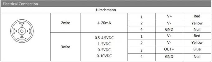 12-30vdc 316l 스테인리스 스틸 압력 변환기 공기 압력 변환기 1