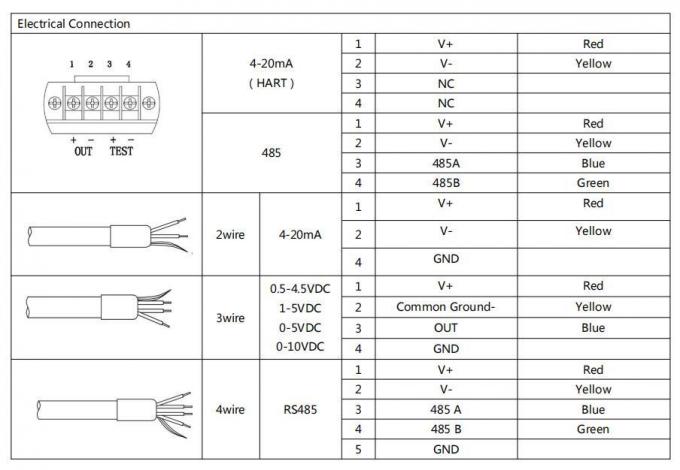 BH93420-I 물 레벨 송신기 Oem 4-20mA 액체 레벨 압력 센서 1