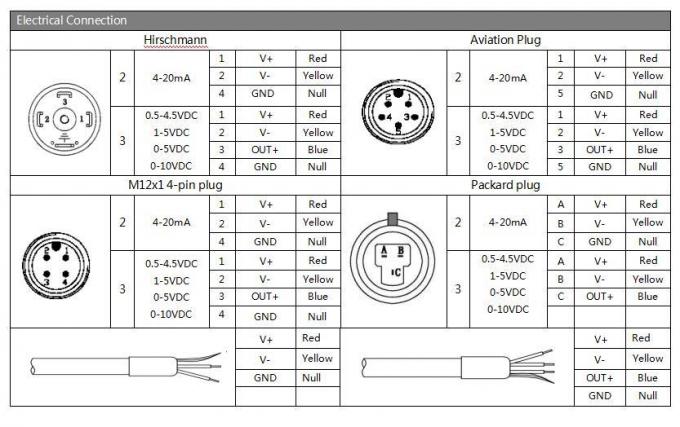 24VDC 차차 압력 송신기 G1/4 1/4NPT 4-20mA 파이프 Dp 송신기 2