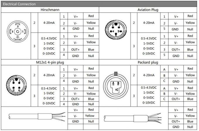 LED Lcd 디스플레이 플러시 디아프라그마 압력 센서 IX DIisplay와 함께 스마트 타입 압력 송신기 1