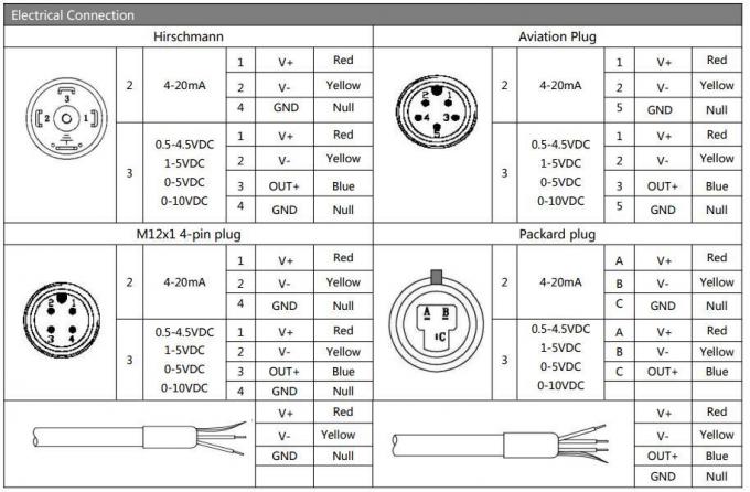 4-20mA diaphragm HTsesnor pressure transducer